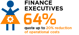 Finance Executives - 64% quote up to 20% reduction of operational costs